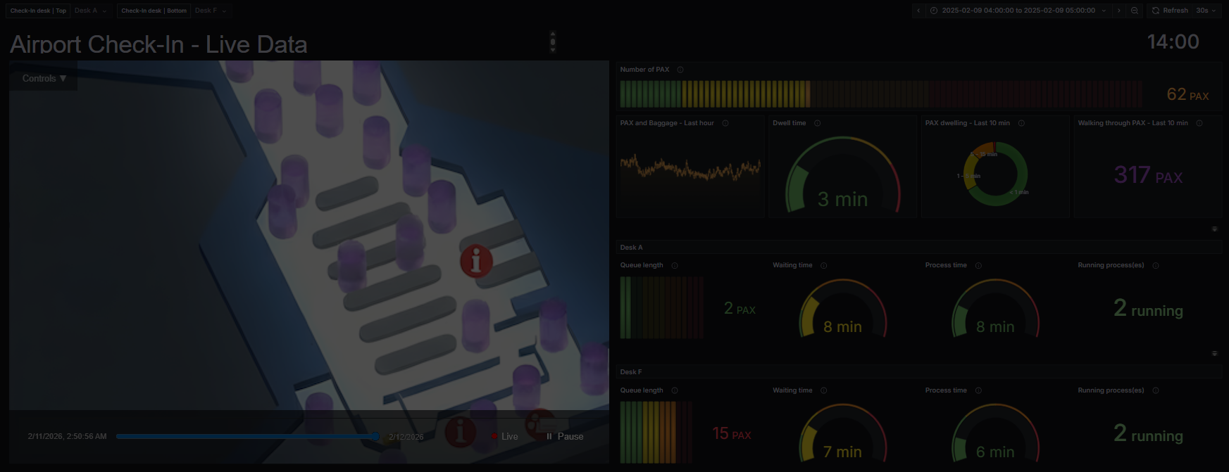 Q-INSIGHTS 3D LiDAR crowd flow analytics dashboard showing real-time passenger movement and dwell time