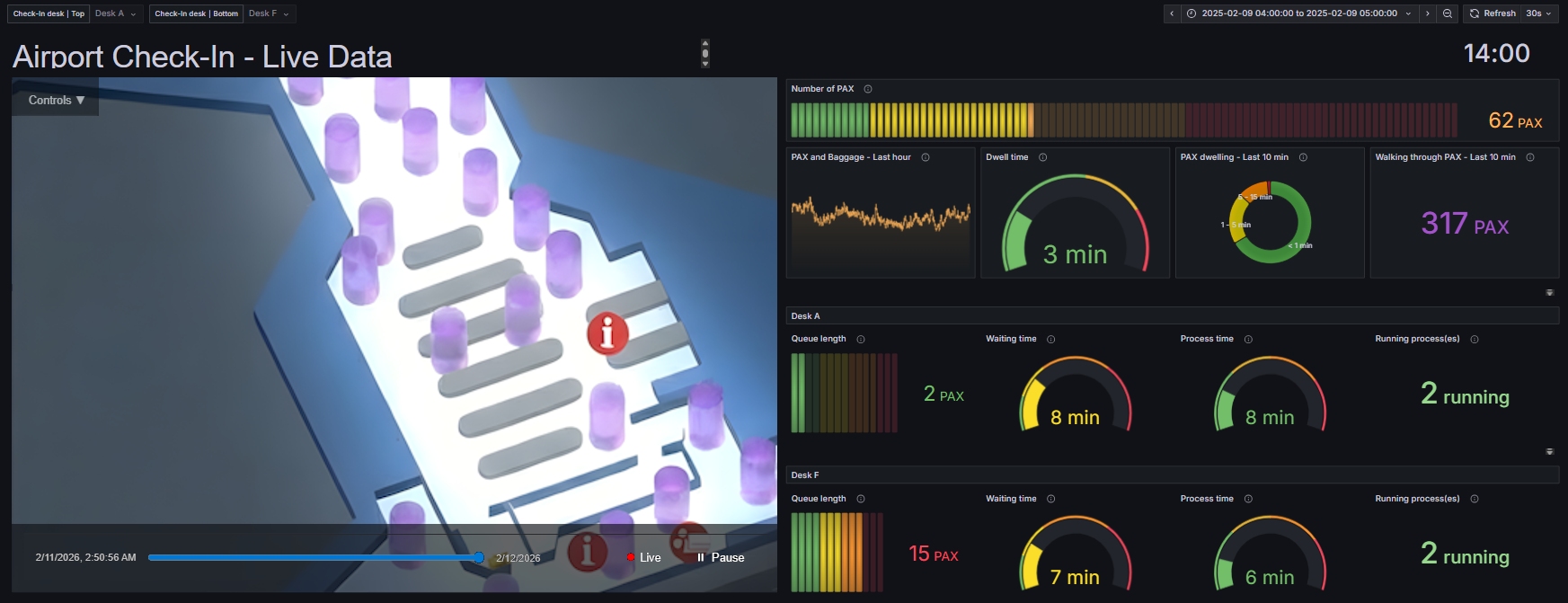 Q-INSIGHTS spatial analytics dashboard