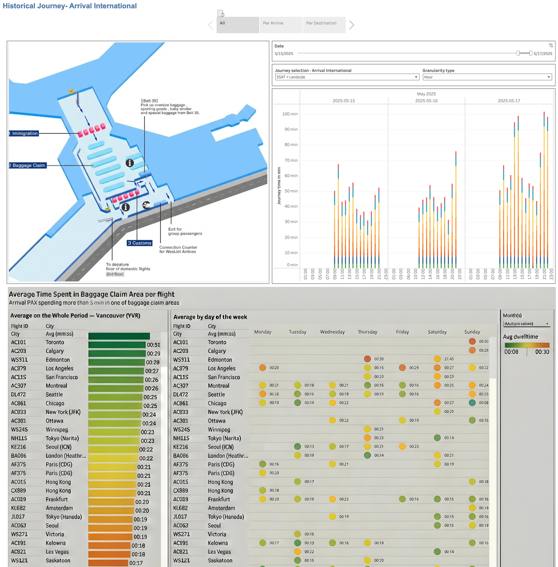 Q-INSIGHTS historical journey and average time spent KPI dashboard