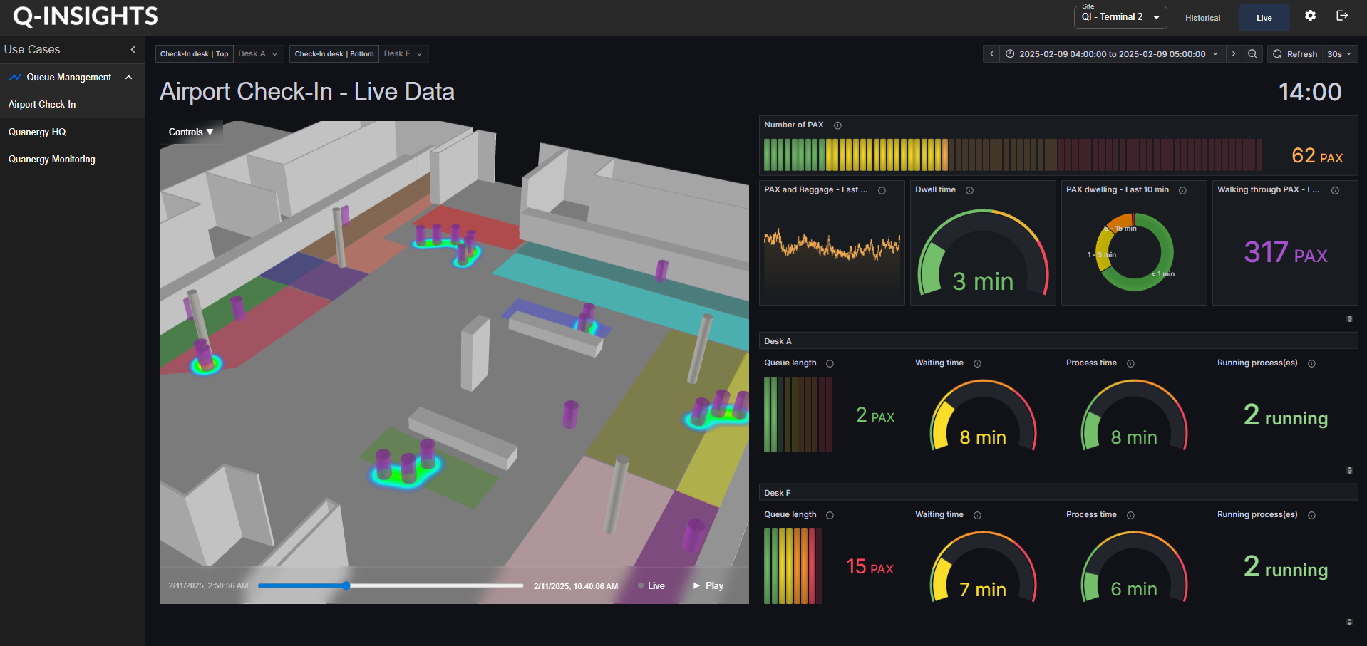 3D LiDAR perception dashboard showing real-time tracking, analytics, and zone monitoring.