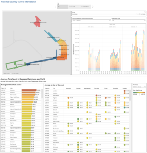 Q-INSIGHTS 3D spatial intelligence dashboard showing crowd flow, congestion analysis, and operational analytics